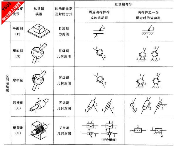 机械设计符号