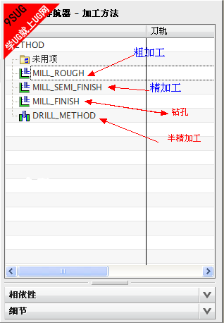 CAM加工方法