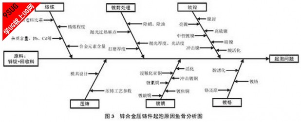 锌合金压铸件