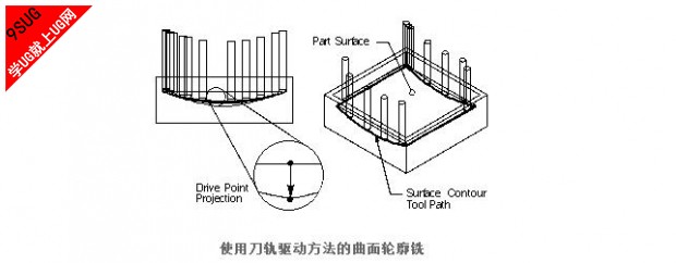 UG五轴编程教程