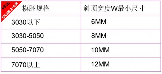 模具设计