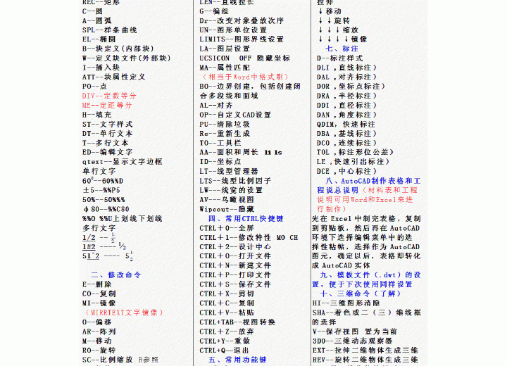 CAD快捷键大全