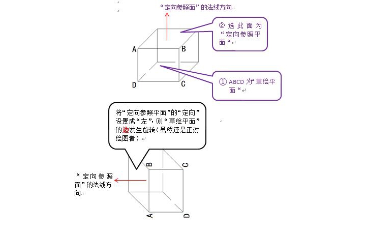 proe草绘定向参照平面方向定向设置方法