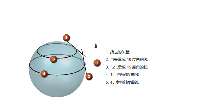 等斜度曲线怎么用NX2212UG教程全集